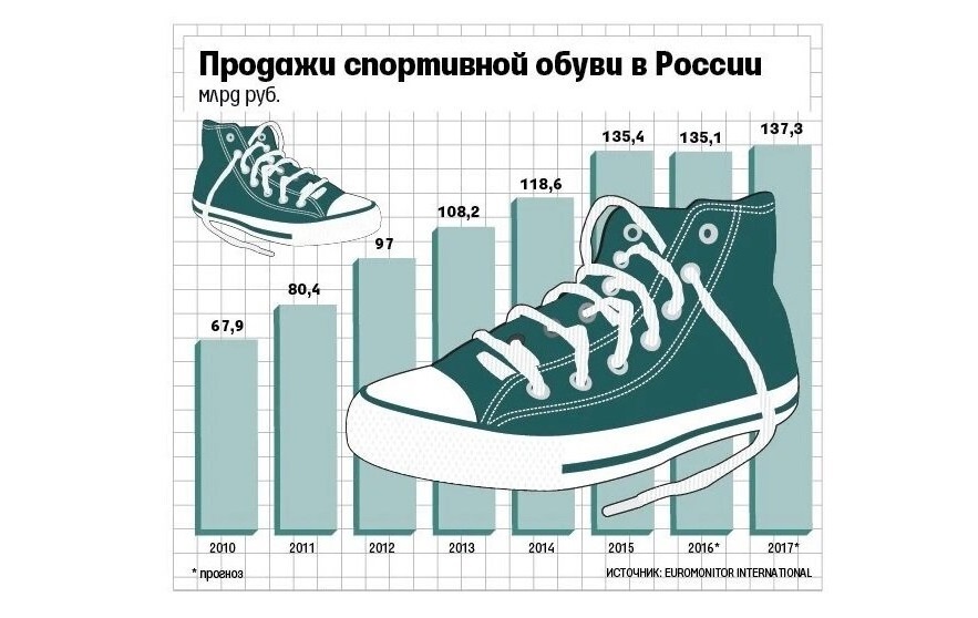 КАК НАЧАТЬ ТОВАРНЫЙ БИЗНЕС