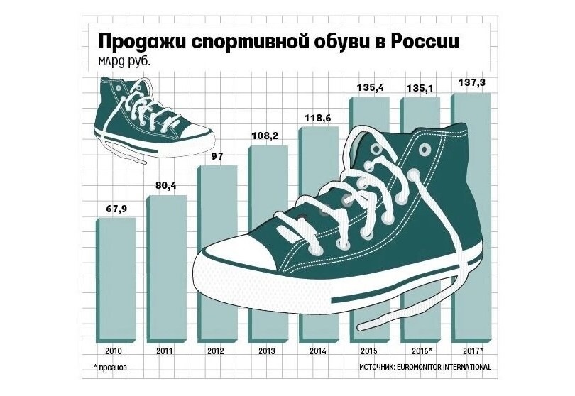Строительство домов
