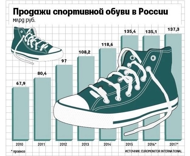ЧТО ПРОДАВАТЬ ЧТОБЫ ЗАРАБОТАТЬ