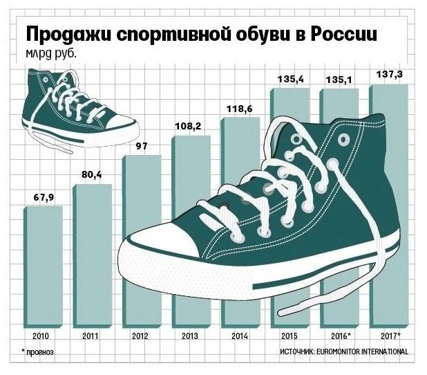 Какой бизнес открыть