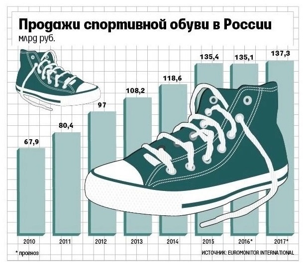 Какой бизнес начать новичку??