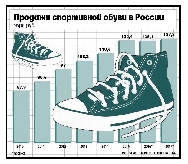 Какой бизнес можно открыть