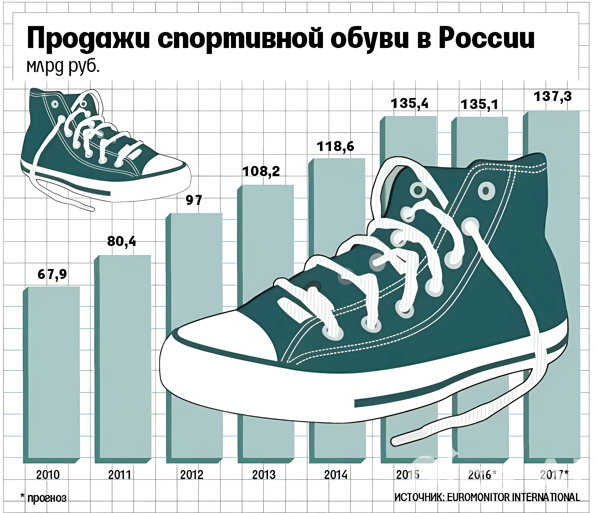 Как зарабатывать деньги сидя дома? Простой домашний бизнес с минимальными вложениями.