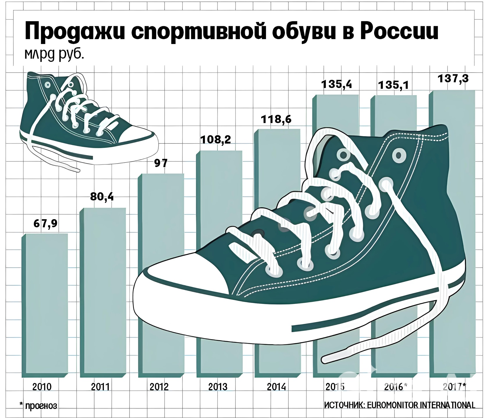 Подработка на дому в свободное время