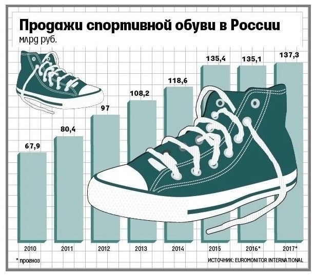КАКОЙ БИЗНЕС ОТКРЫТЬ С МИНИМАЛЬНЫМИ ВЛОЖЕНИЯМИ?