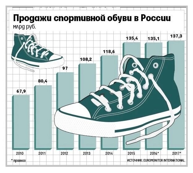 Бизнес идеи с минимальными вложениями. Лучшая бизнес-идея в 2025 году с небольшими вложениями для новичка.