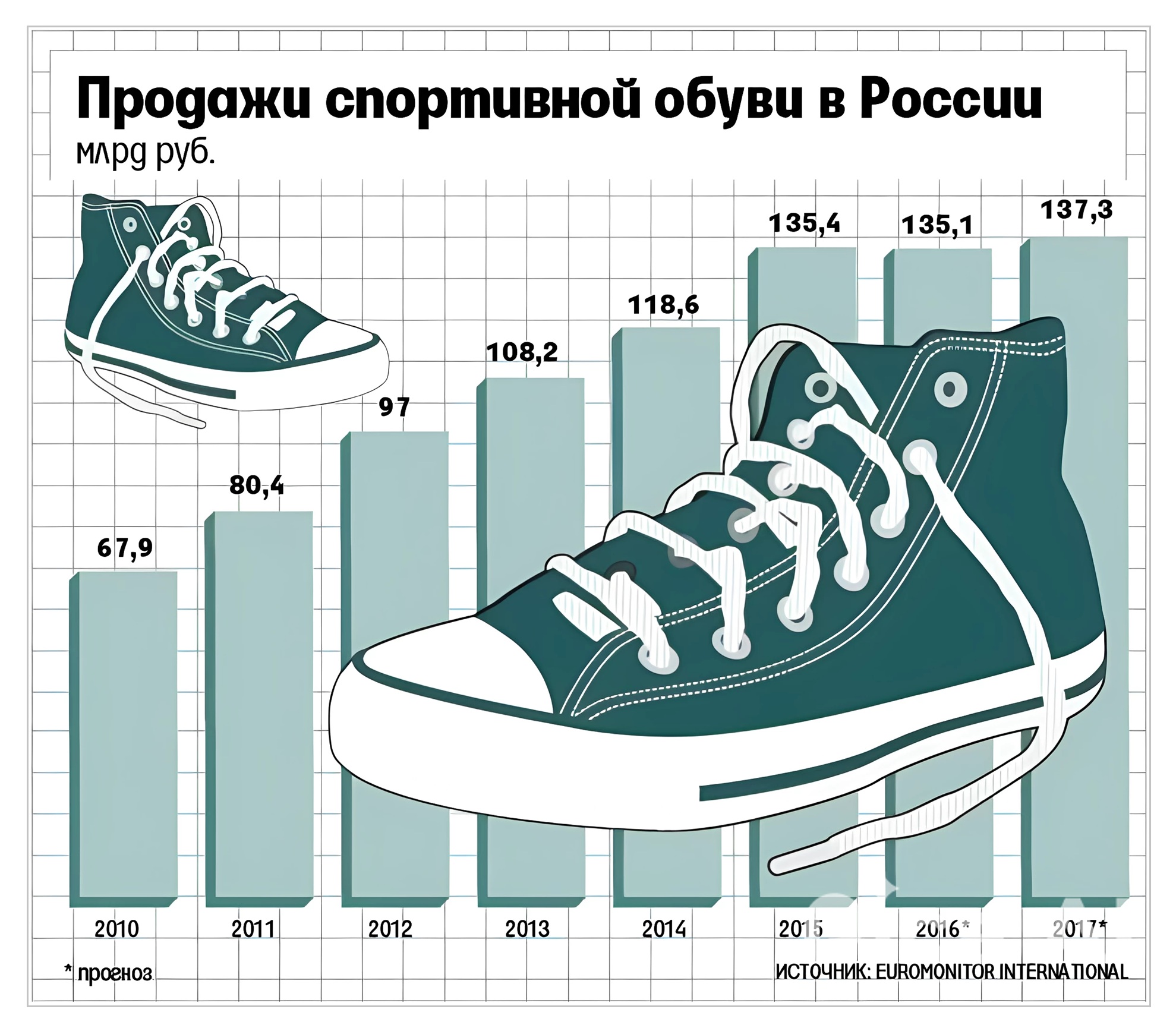 КАК НОВИЧКУ ВЫБРАТЬ НИШУ ДЛЯ БИЗНЕСА И КАКОЙ БИЗНЕС ОТКРЫТЬ?